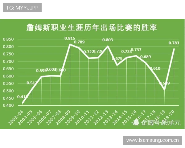 Rodri 生涯快速成长期
