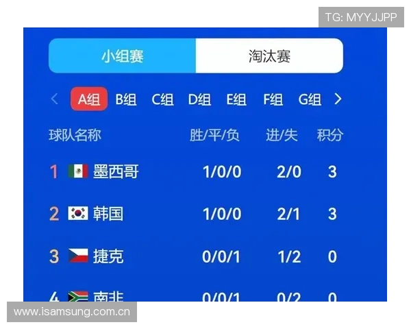 世界杯A组南非VS韩国比赛前瞻 世界杯A组南非VS韩国比赛前瞻