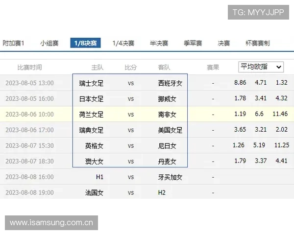2026世界杯淘汰赛首轮名单:已确认对阵完整汇总 2026世界杯淘汰赛首轮名单:已确认对阵完整汇总